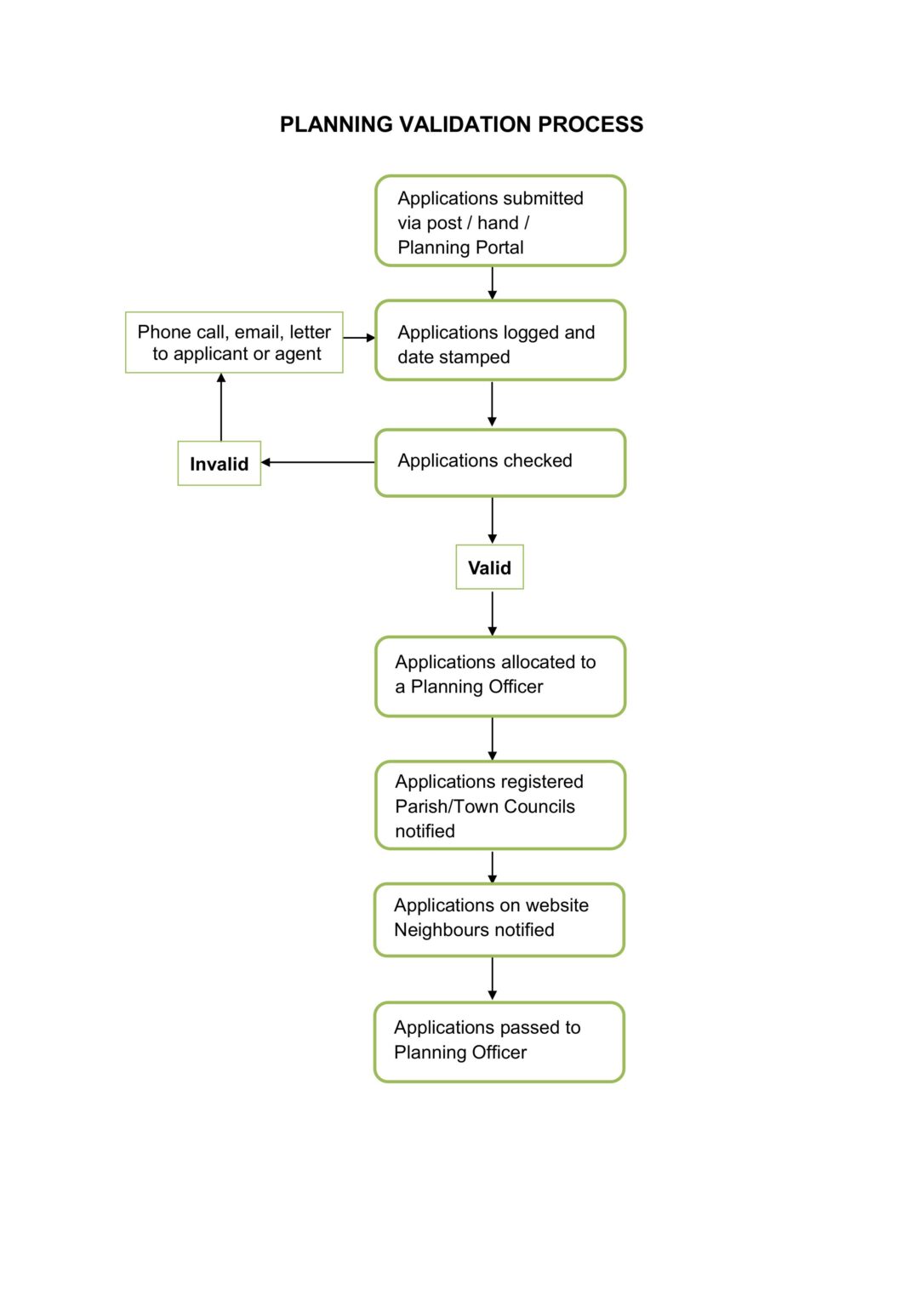 The application process - New Forest National Park